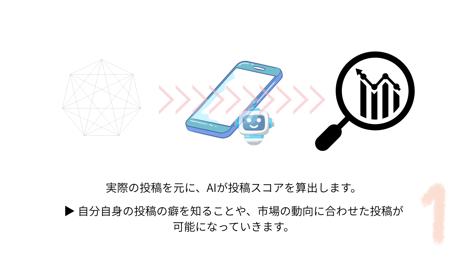 AI投稿分析&コーチングのイメージ画像
